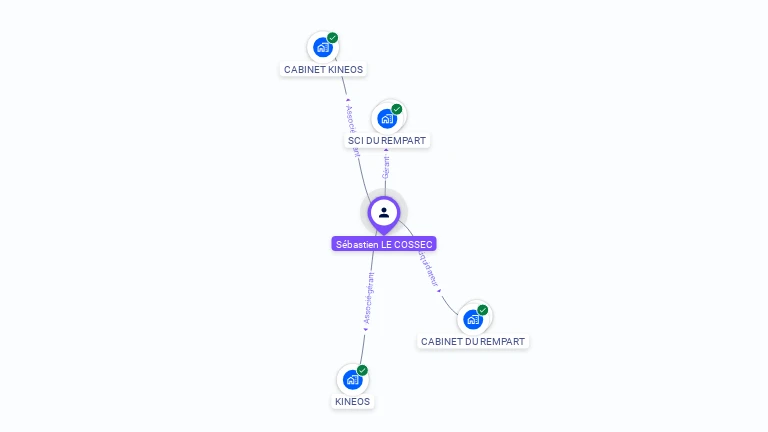 Cartographie gratuite de Sebastien LE COSSEC