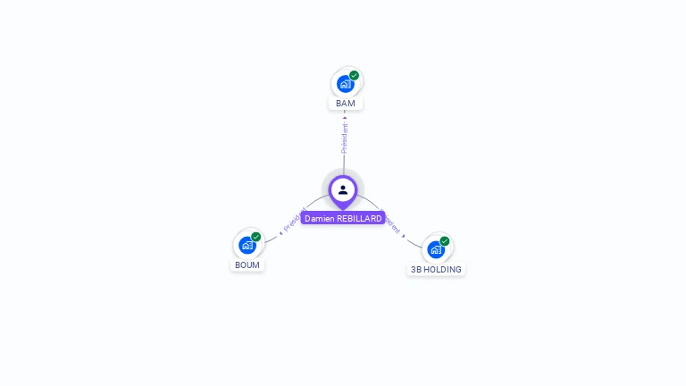 Cartographie gratuite de Damien REBILLARD