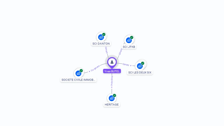 Cartographie gratuite d'Yves BUTEL