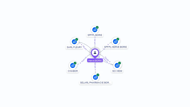 Cartographie gratuite de Hervé BORIE
