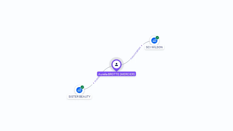 Cartographie gratuite d'Aurelia BROTTE