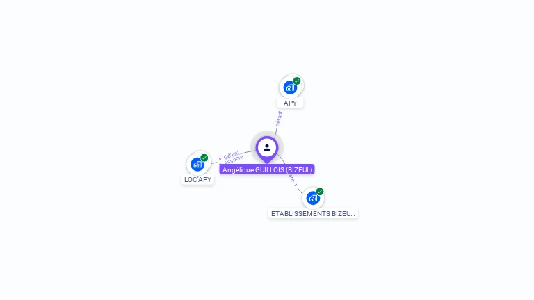 Cartographie gratuite d'Ang�lique GUILLOIS