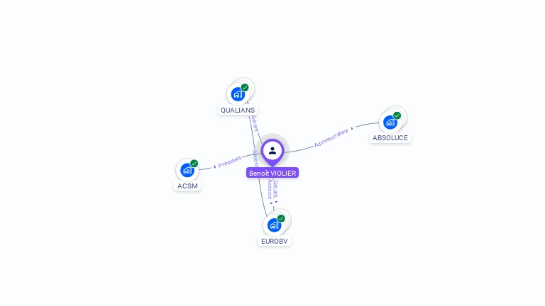 Cartographie gratuite de Benoit VIOLIER