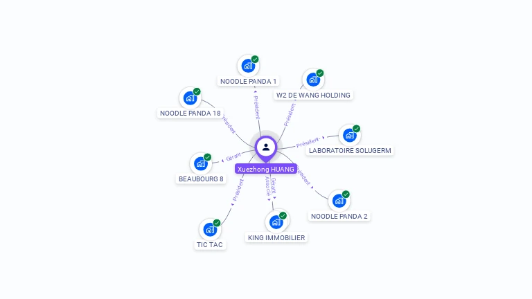 Cartographie gratuite de Xuezhong HUANG