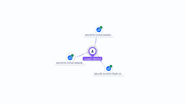 Cartographie gratuite de Joseph OBADIA