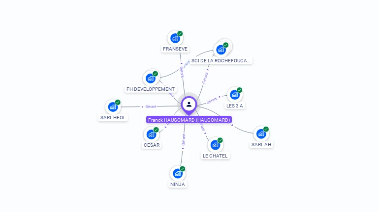 Cartographie gratuite de Franck HAUGOMARD