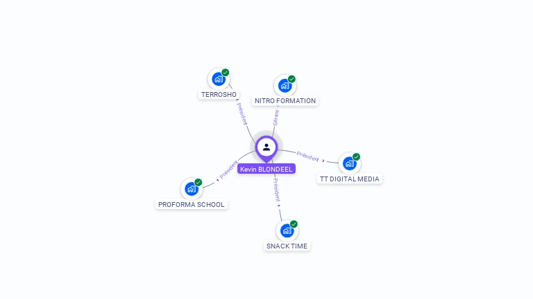 Cartographie gratuite de Kevin BLONDEEL