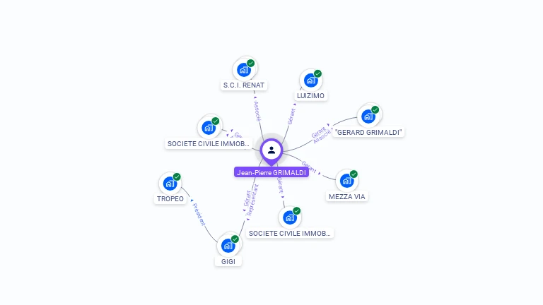 Cartographie gratuite de Jean-Pierre GRIMALDI