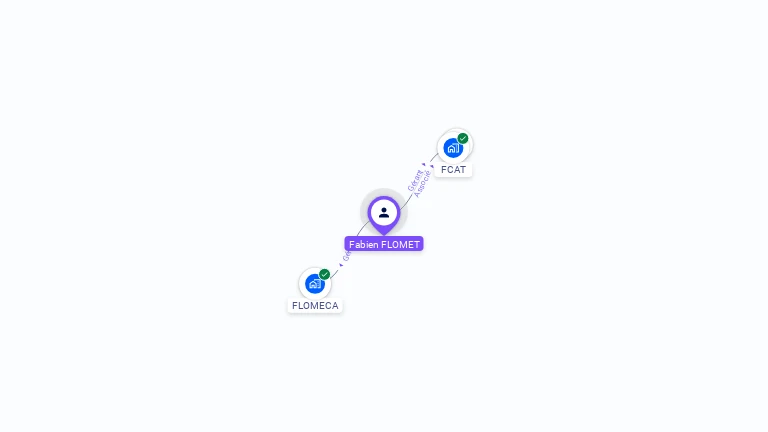 Cartographie gratuite de Fabien FLOMET