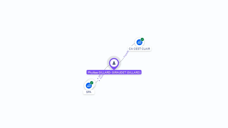 Cartographie gratuite de Phyléas GILLARD