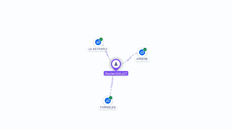 Cartographie gratuite de Nicolas GUILLOT