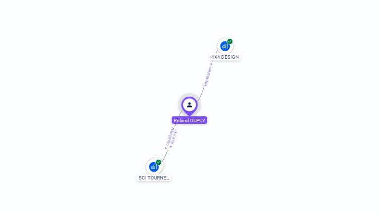 Cartographie gratuite de Roland DUPUY
