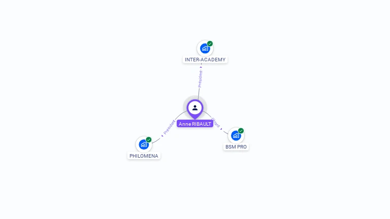 Cartographie gratuite d'Anne RIBAULT