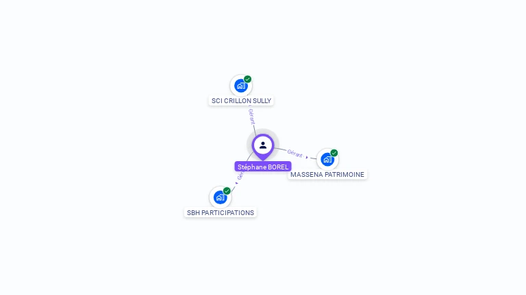 Cartographie gratuite de St�phane BOREL