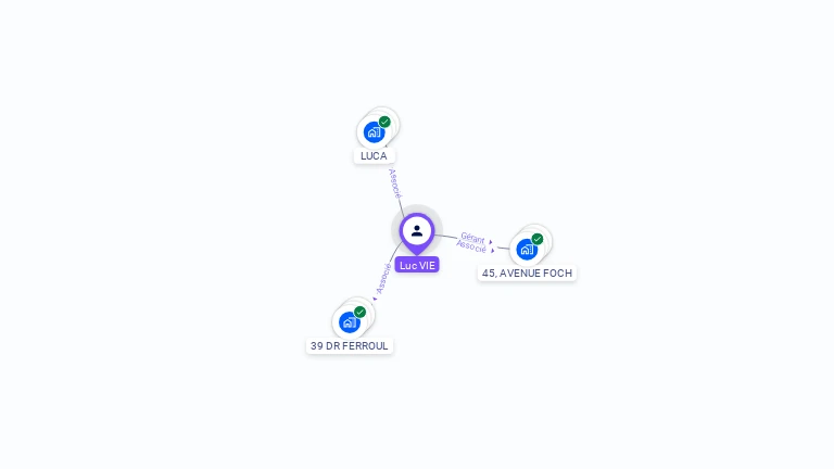 Cartographie gratuite de Luc VIE