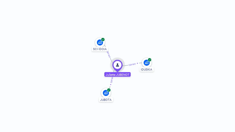 Cartographie gratuite de Juliette JUBENOT