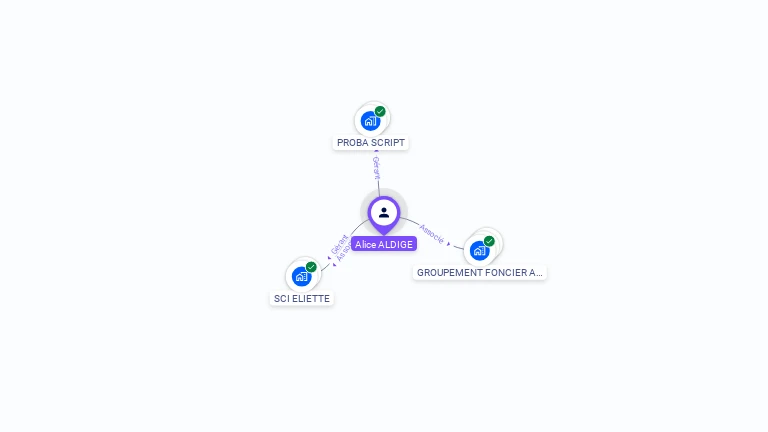 Cartographie gratuite d'Alice ALDIGE