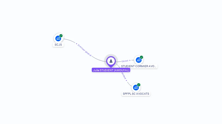 Cartographie gratuite de Julia STUDIENT