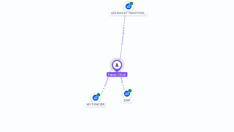 Cartographie gratuite de Fabien CELIK