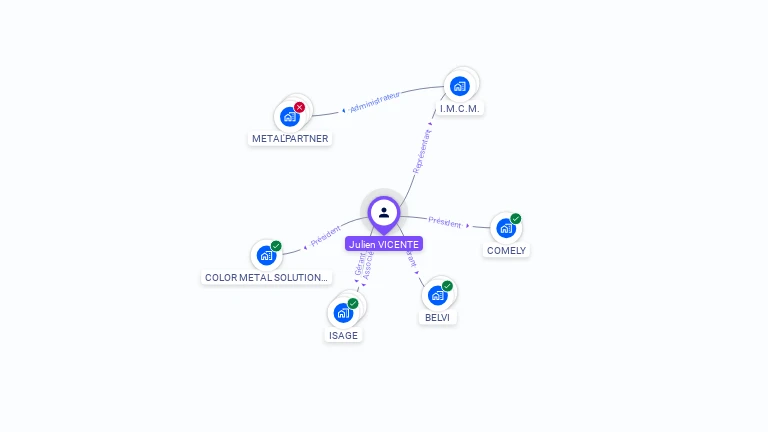 Cartographie gratuite de Julien VICENTE