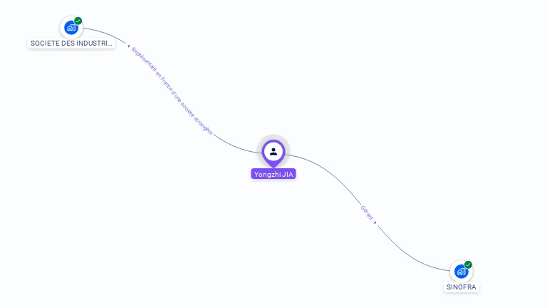 Cartographie gratuite d'Yongzhi JIA