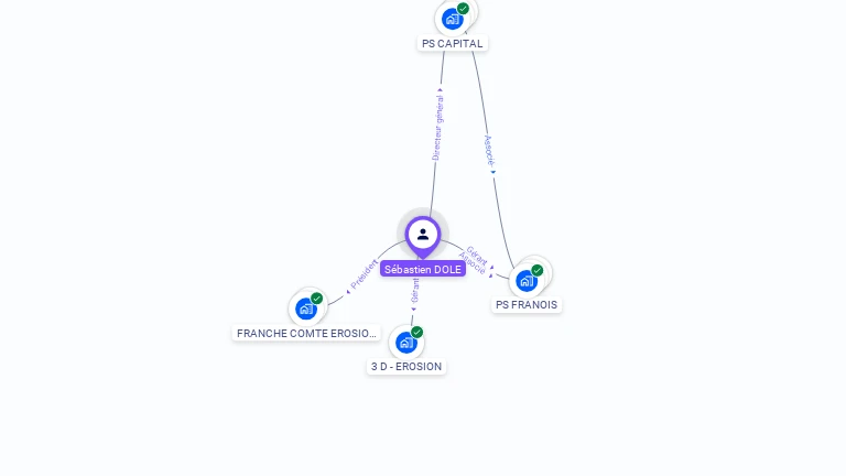Cartographie gratuite de Sébastien DOLE