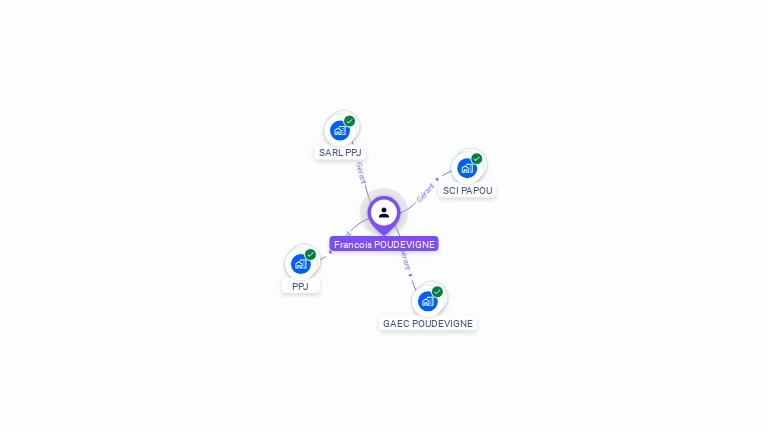 Cartographie gratuite de Fran�ois POUDEVIGNE