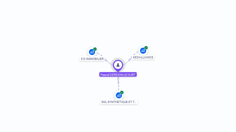 Cartographie gratuite de Pascal DEREGNAUCOURT