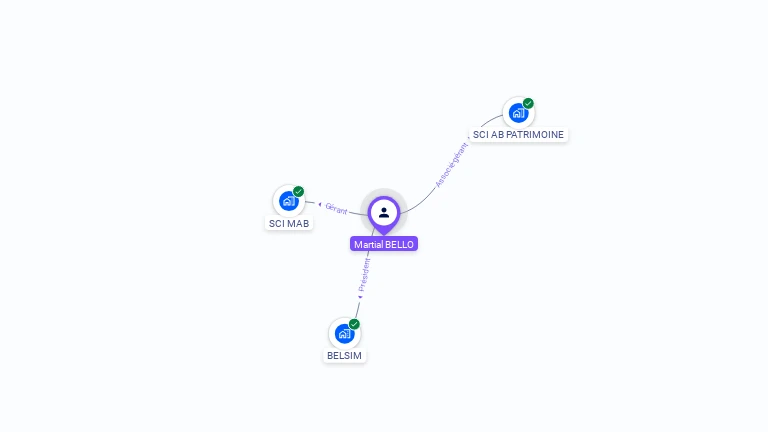 Cartographie gratuite de Martial BELLO
