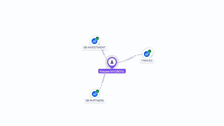Cartographie gratuite de Waqass MAQBOOL