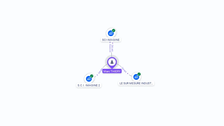 Cartographie gratuite de Marc THIERY