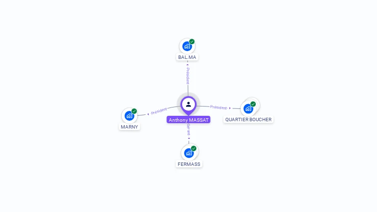Cartographie gratuite d'Anthony MASSAT
