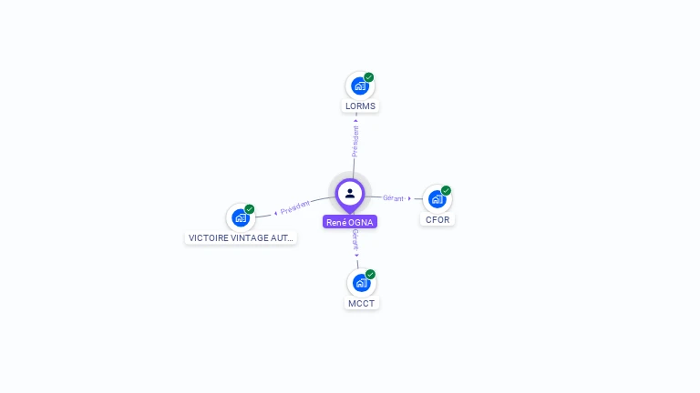 Cartographie gratuite de Rene OGNA