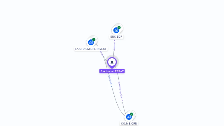 Cartographie gratuite de Stéphane LEPRAT