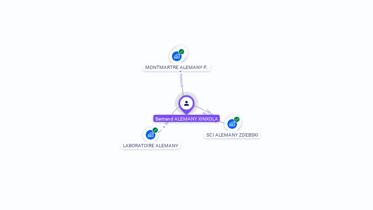 Cartographie gratuite de Bertrand ALEMANY XINXOLA