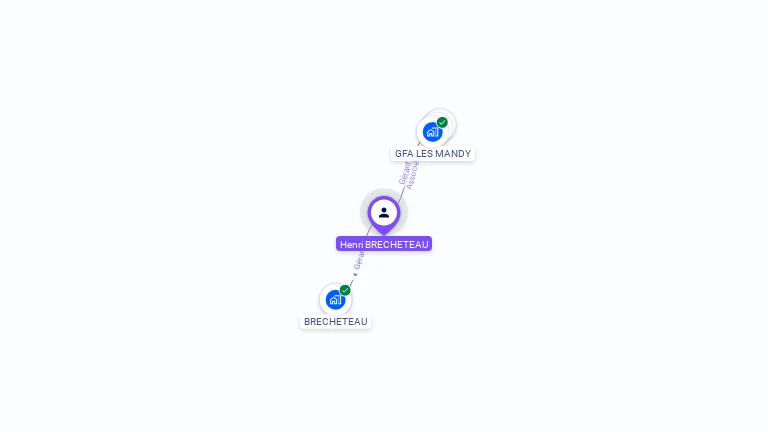 Cartographie gratuite de Henri BRECHETEAU