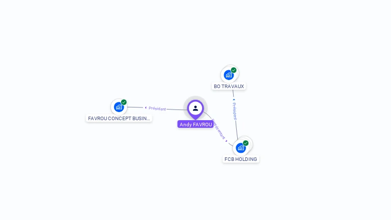 Cartographie gratuite d'Andy FAVROU