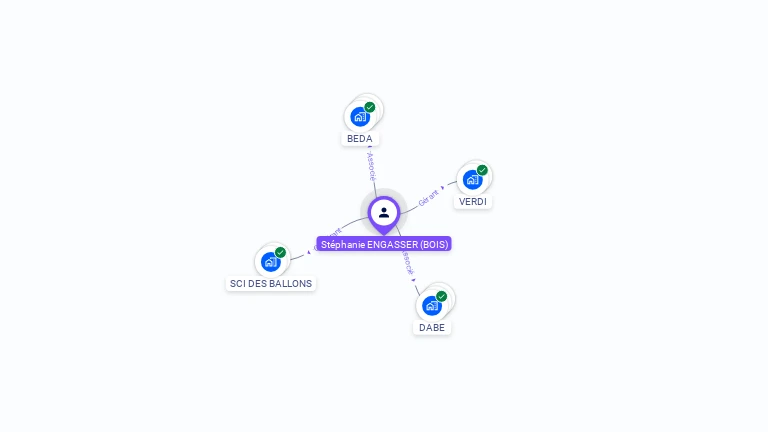 Cartographie gratuite de Stphanie ENGASSER