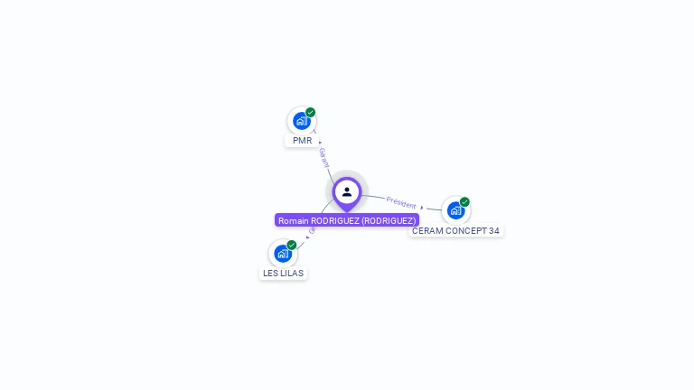 Cartographie gratuite de Romain RODRIGUEZ