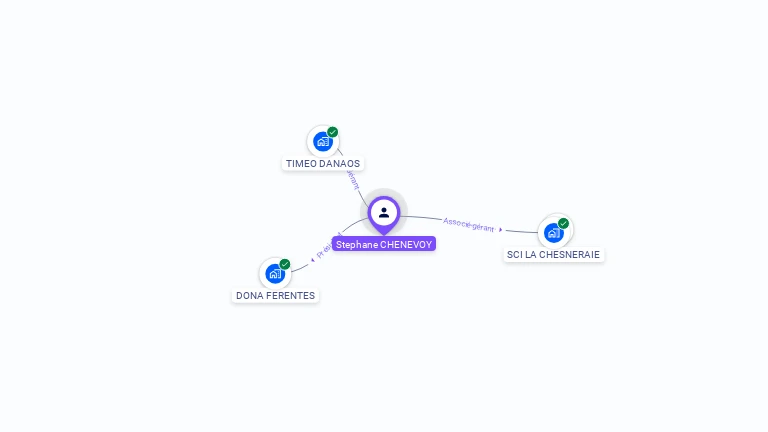 Cartographie gratuite de Stephane CHENEVOY