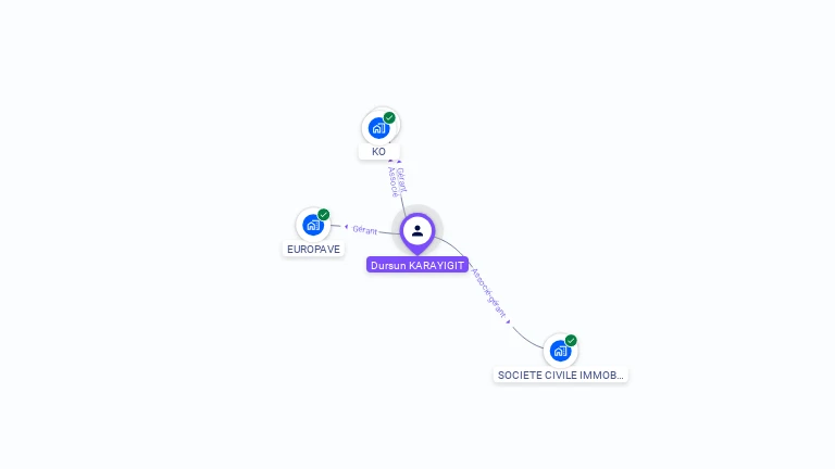 Cartographie gratuite de Dursun KARAYIGIT