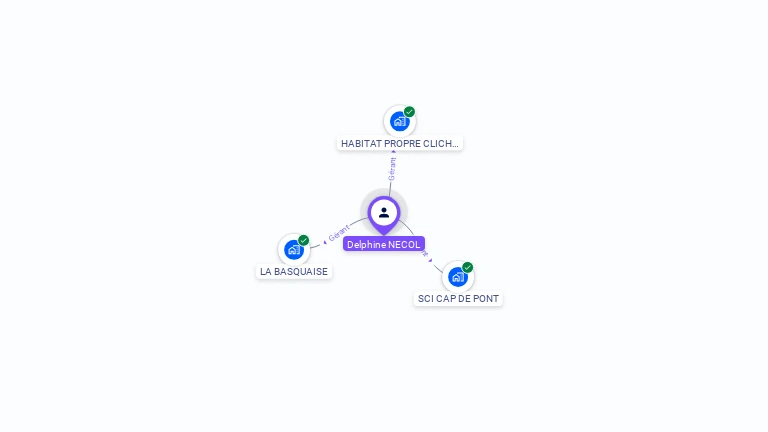 Cartographie gratuite de Delphine NECOL