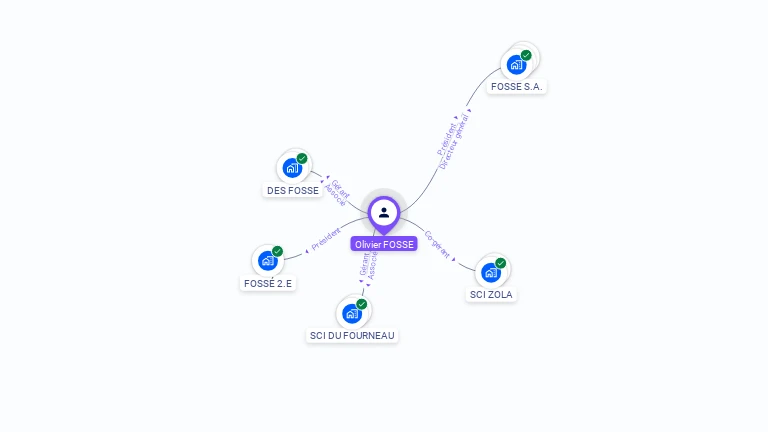 Cartographie gratuite d'Olivier FOSSE