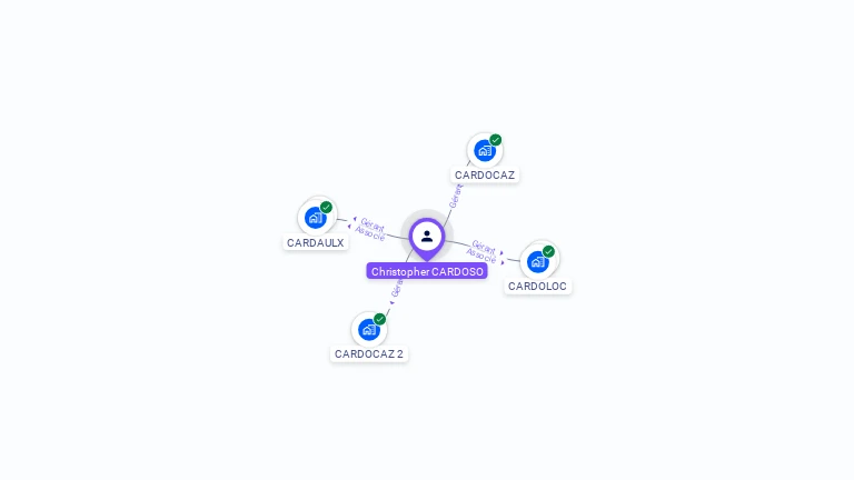Cartographie gratuite de Christopher CARDOSO