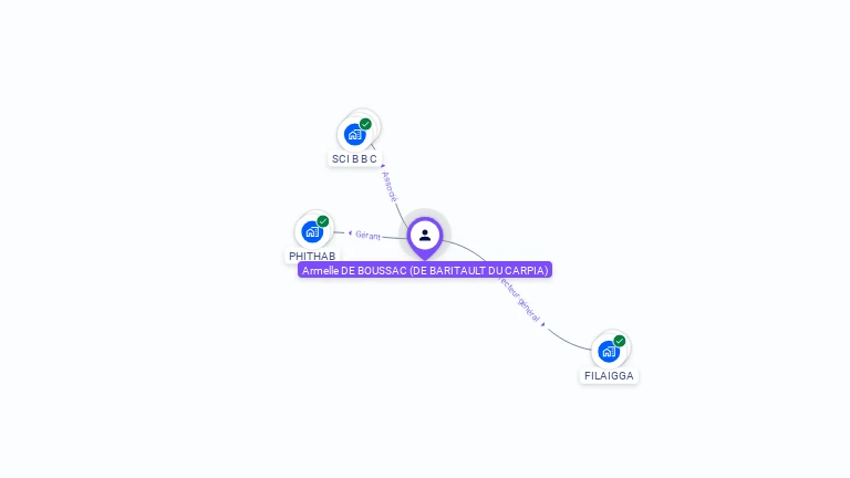 Cartographie gratuite d'Armelle DE BOUSSAC