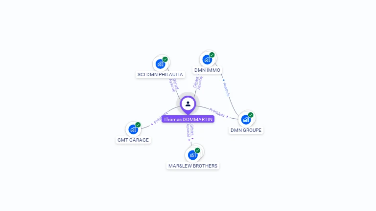 Cartographie gratuite de Thomas DOMMARTIN