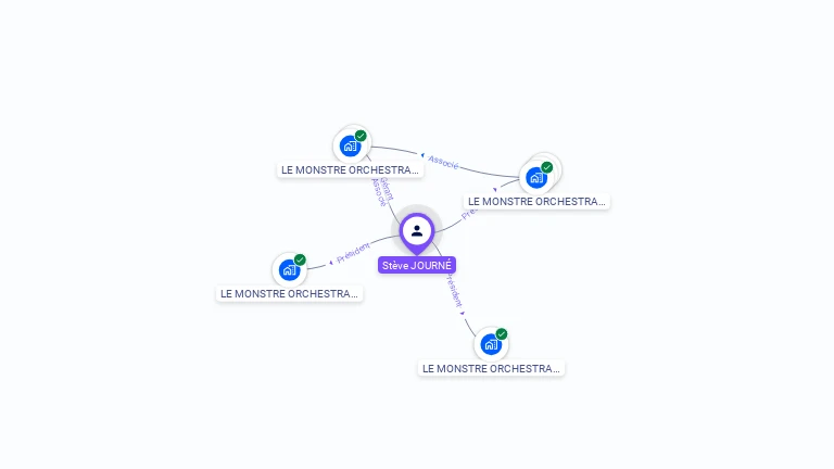 Cartographie gratuite de Steve JOURNE