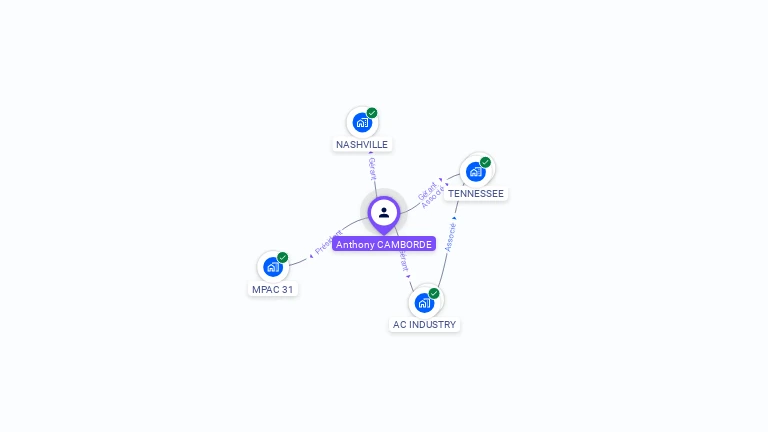 Cartographie gratuite d'Anthony CAMBORDE