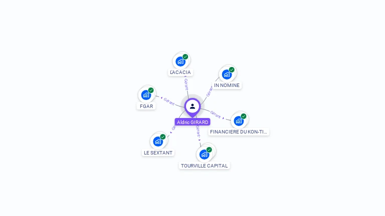 Cartographie gratuite d'Aldric GIRARD