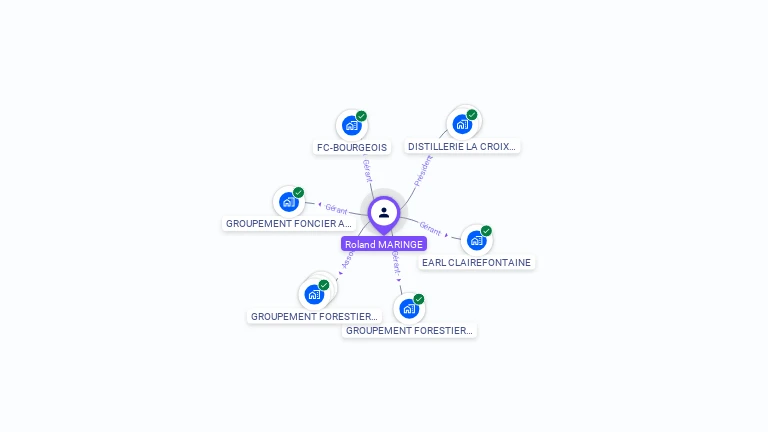 Cartographie gratuite de Roland MARINGE